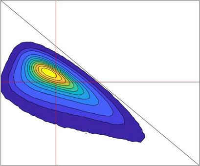 A contour map of measured result..