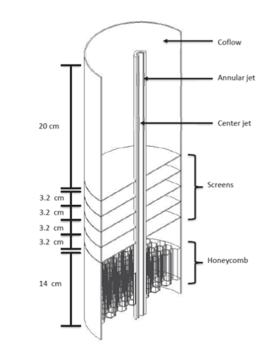 A section-view schematic of the coaxial jet apparatus